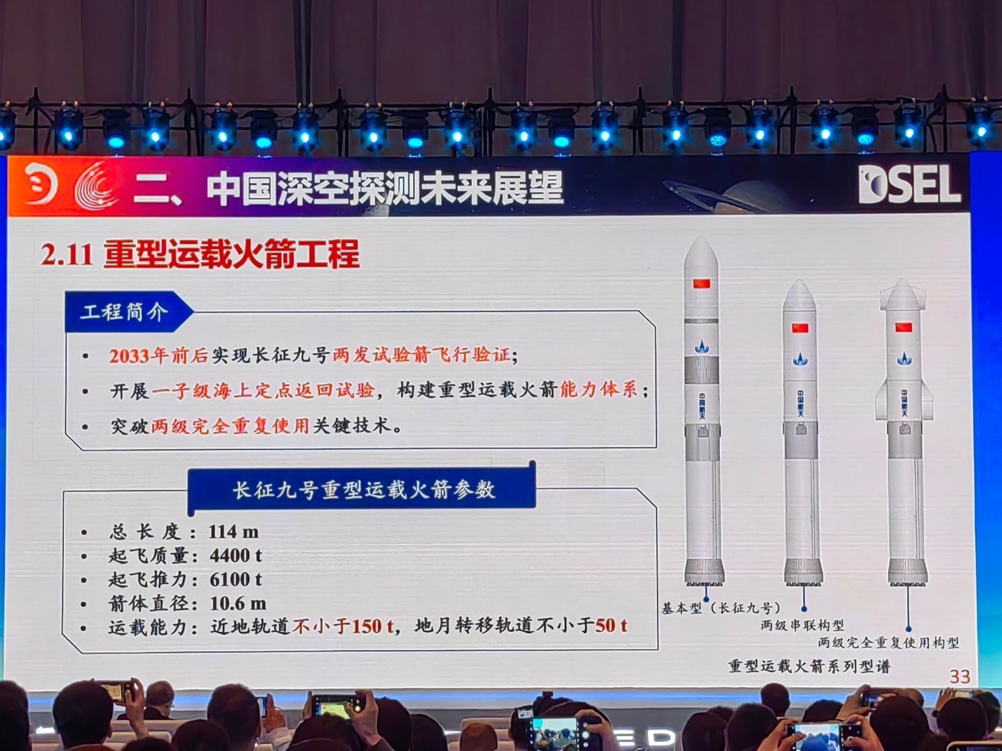 4400 吨总长度 :114 米附长征九号重型运载火箭参数:2023 年中国航天